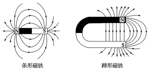 家里的磁场是什么意思 2/23 星座